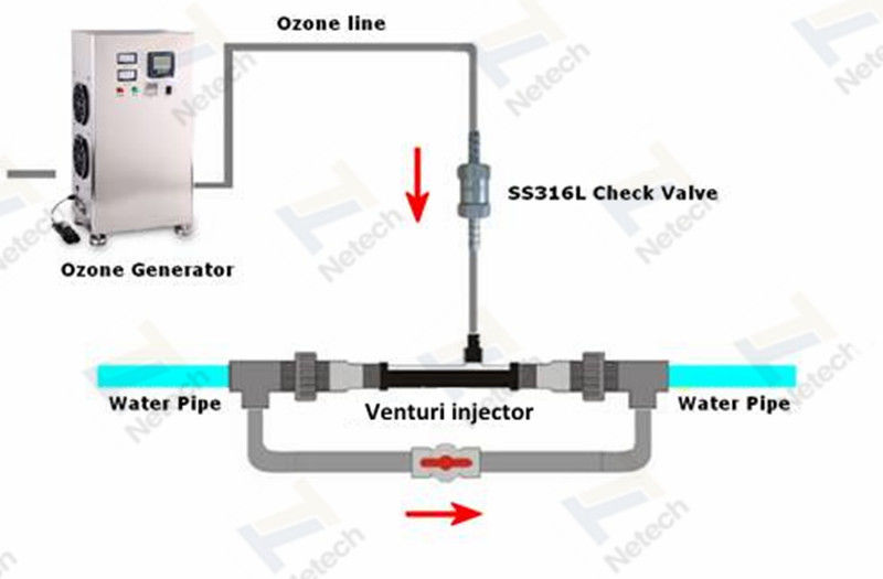 Venturi Injector Mixer Gas Mixer Water Ozone Generator PVDF 57 - 295mm